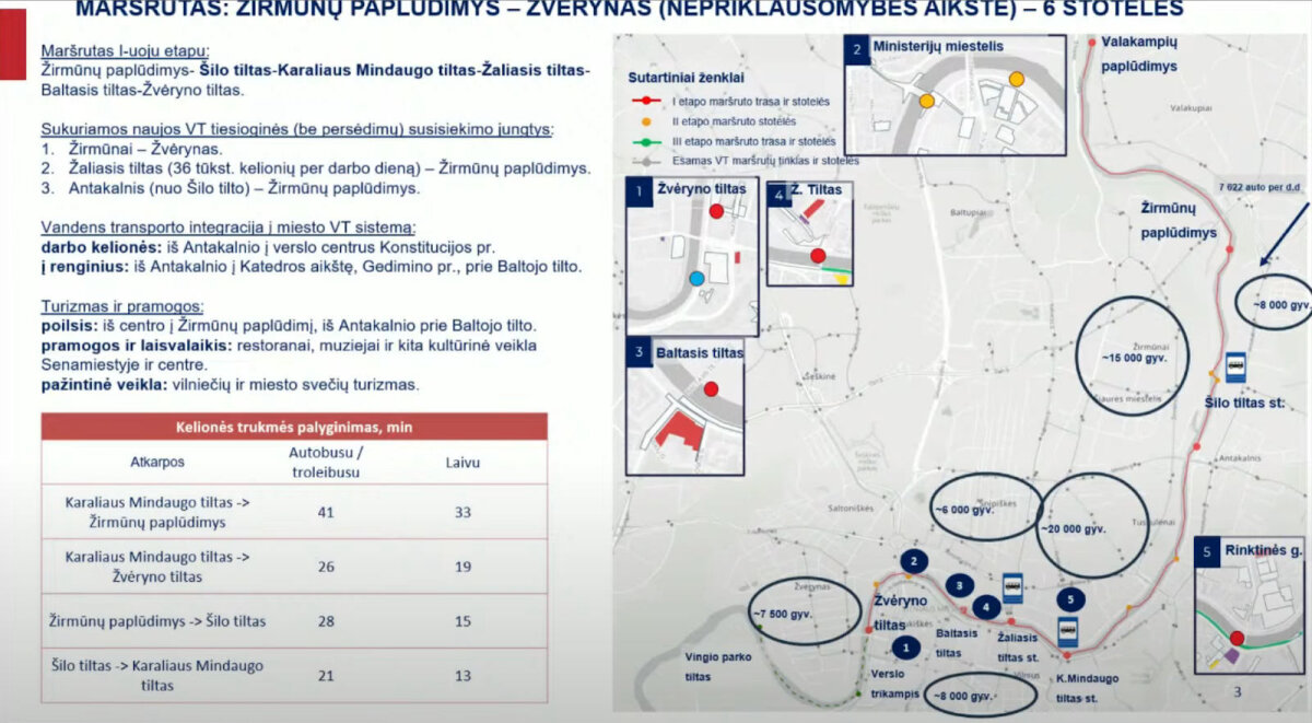 Pradinis vandens viešojo transporto Vilniuje planas (šaltinis - tarybos posėdis)